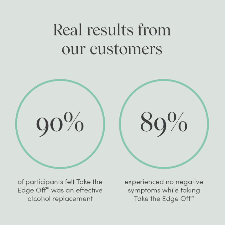 Take the Edge Off™ Tension & Stress Relief Herbal Supplement